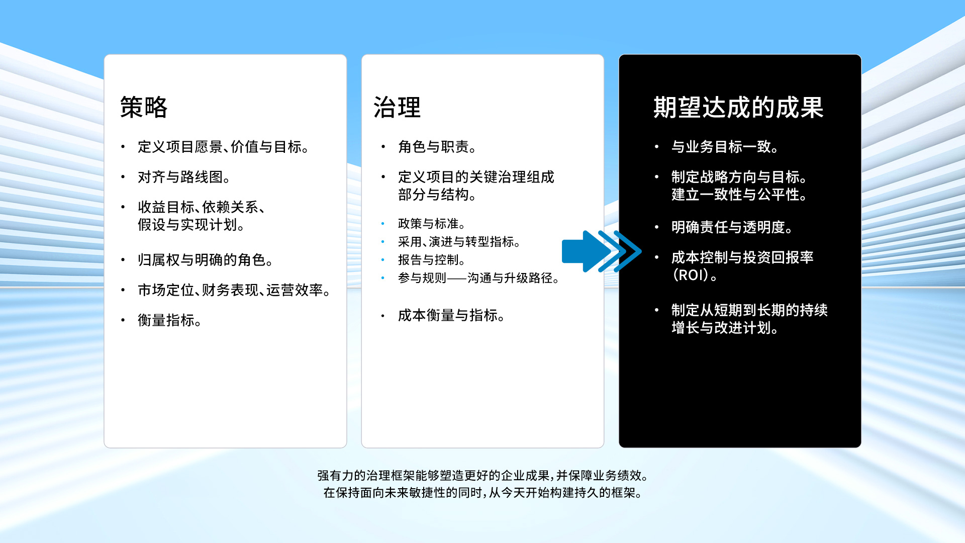 Program-Strategy-and-Governance-Overview-3_CN